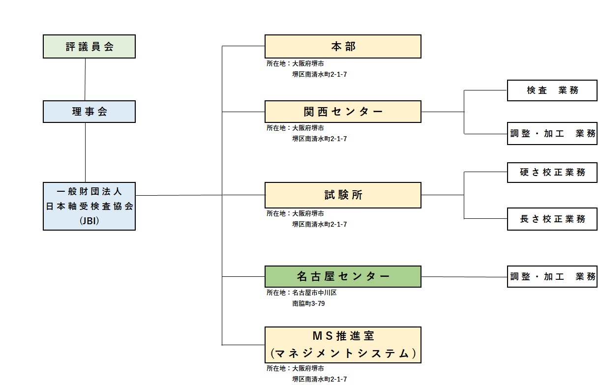 組織